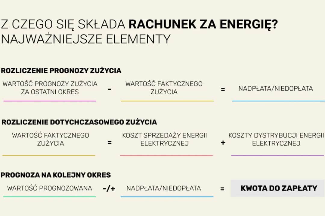 Koszty naprawy wiązki elektrycznej: Ile zapłacisz i od czego zależą?