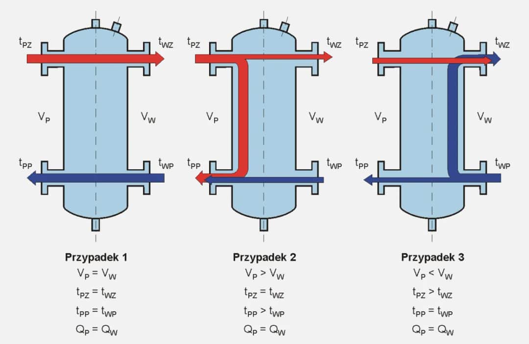 Wymiana sprzęgła hydraulicznego: Zrób to sam i uniknij błędów