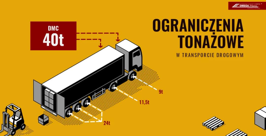 Waga ciągnika siodłowego: od 6 do 44 ton? DMC i konsekwencje